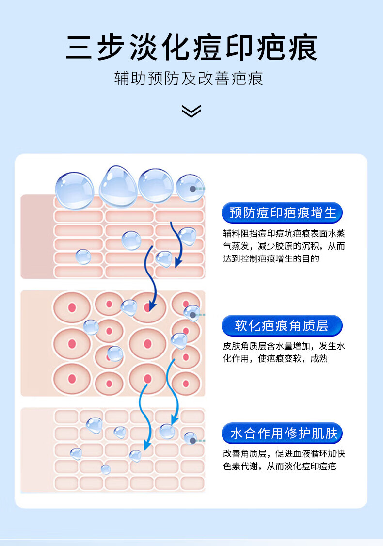 【精选优品】锐王imcinine锐王印可宁硅酮凝胶祛痘印烧伤等增生性疤痕