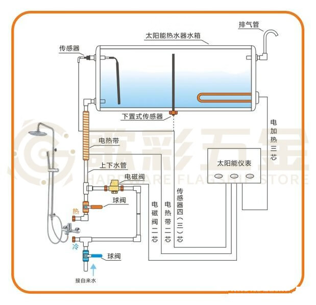 桑乐太阳能结构示意图图片