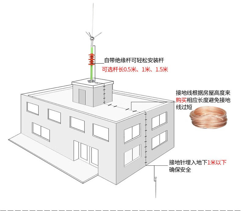 房顶避雷针安装示意图图片