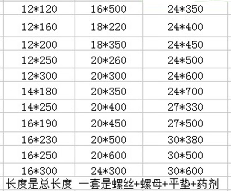 加长型化学锚栓螺栓锚固螺丝膨胀螺丝m12m14m16m20m24m27m30m12250一