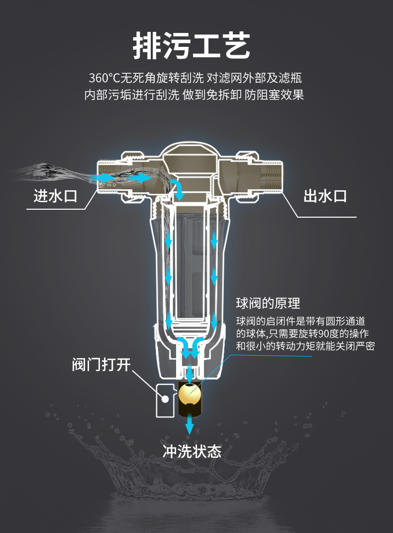 前置过滤器反冲洗全屋自来水中央净水器pff51h19ec
