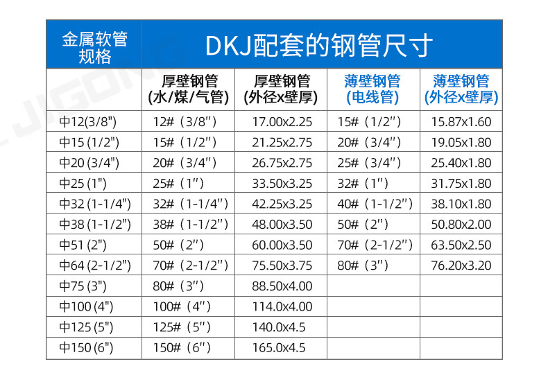 镀铬包塑金属软管接头三柱接头卡套接头金属软管管接头盖乐多 φ16