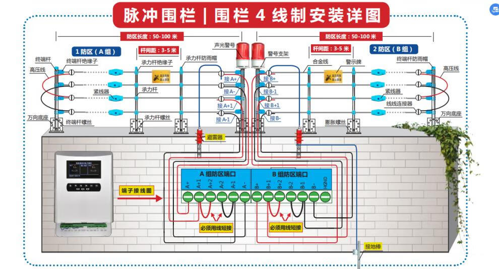 电子围栏四线接线图图片