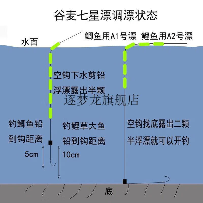 谷麦钓法逗钓线组搭配图片