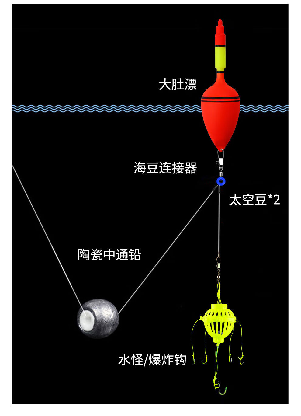 大肚漂爆炸鉤漂遠投浮標海釣磯釣海竿漂阿波漂浮釣鰱鱅漂醒目魚漂格悅