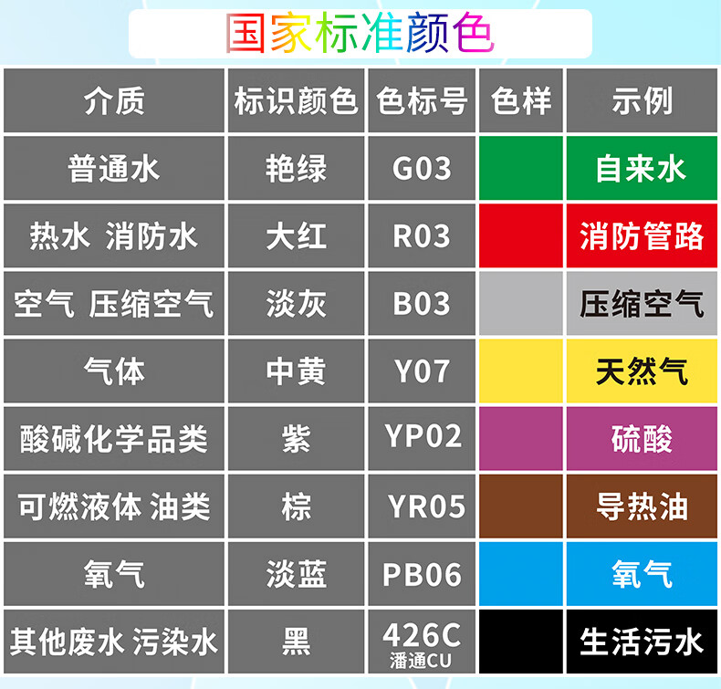 管道颜色及标识颜色图片