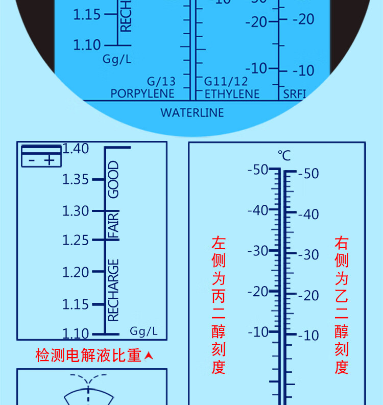 石油密度计的读数图解图片