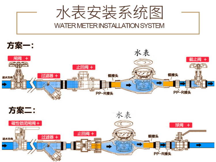 304/316不锈钢水表 工业耐酸碱 耐腐蚀 冷热水表高灵敏dn15 20 316