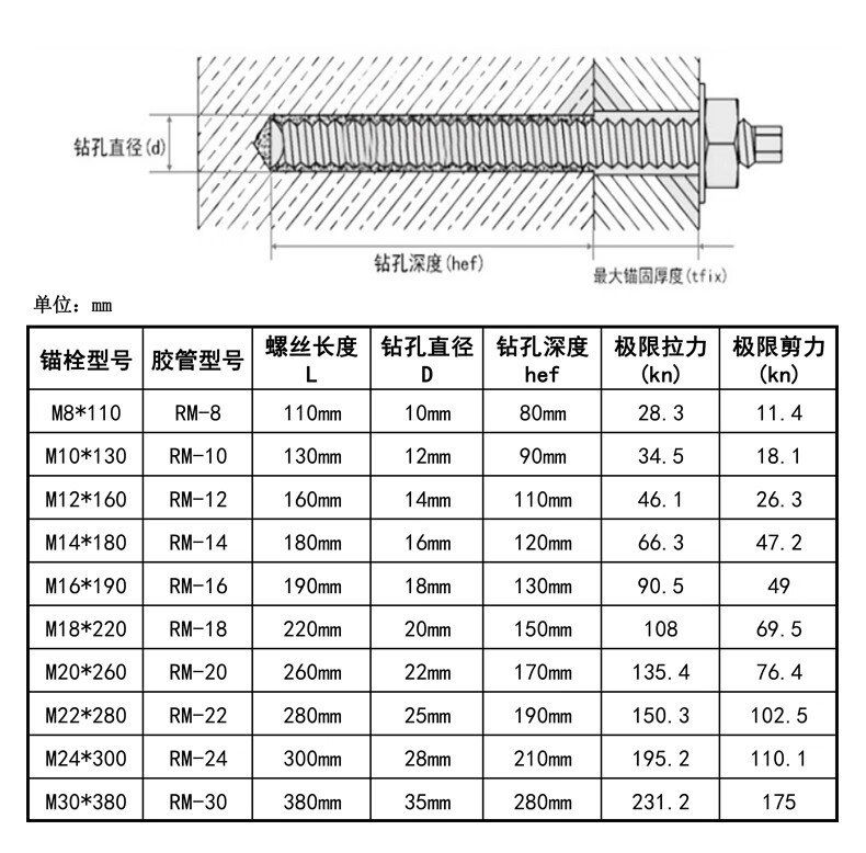 化学螺栓高强度锚栓膨胀螺丝加长锚固药剂胶10m12m14m16m20m24m30