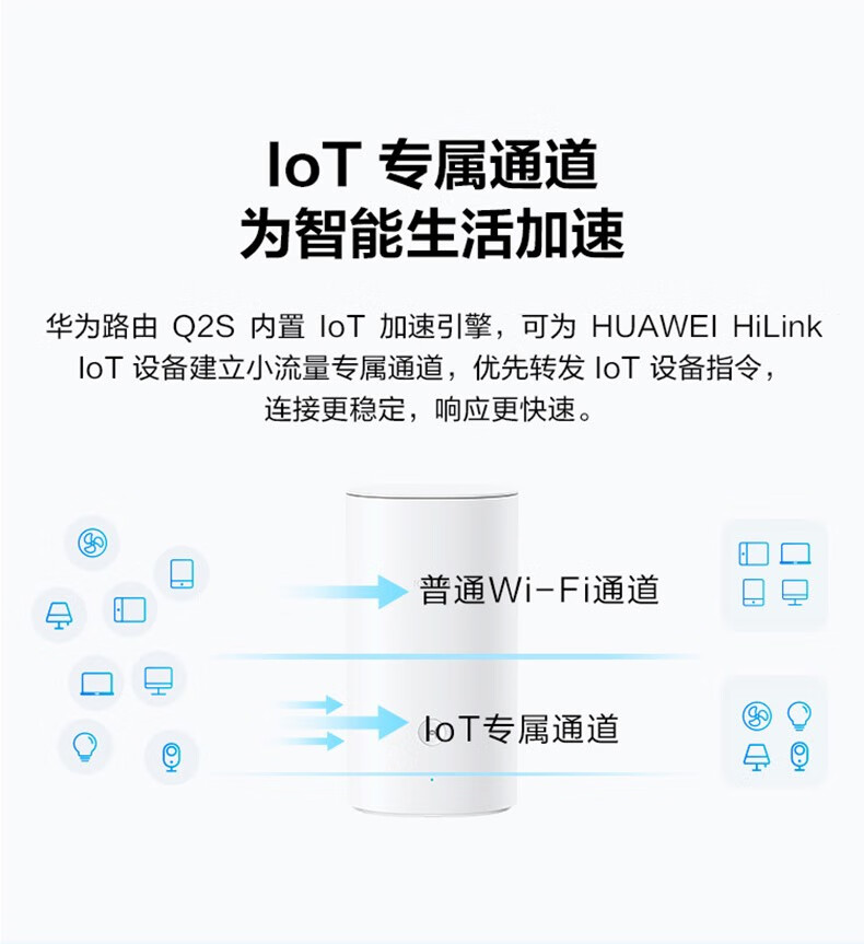 华为新款路由器q2sh6千兆分布式子母路由器5g家用无线wifi穿墙王大