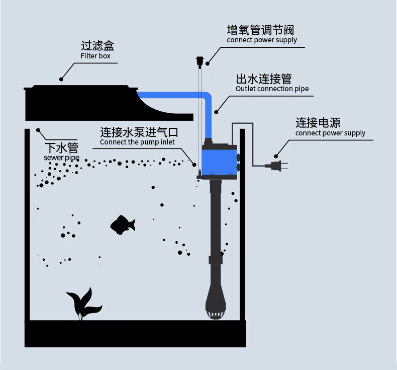 鱼缸潜水泵安装图图片