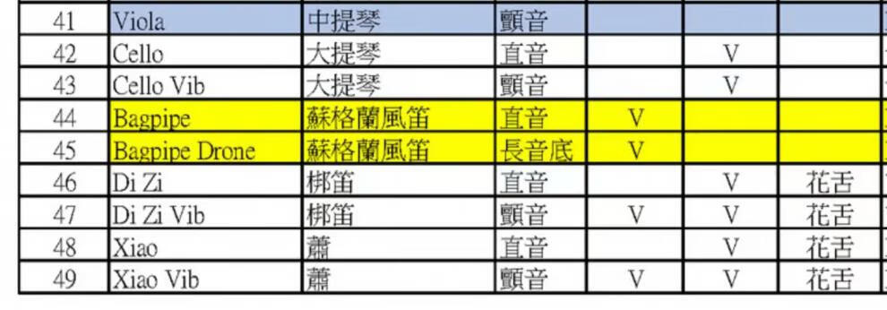小翅膀电吹管音源盒雅佳50004000ssoloc民族笛音色管乐弦乐华魅定制款