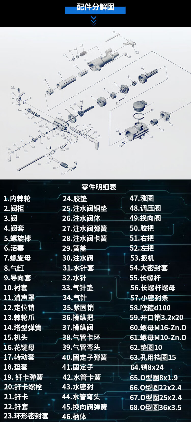 yt28凿岩机配件 明细表图片