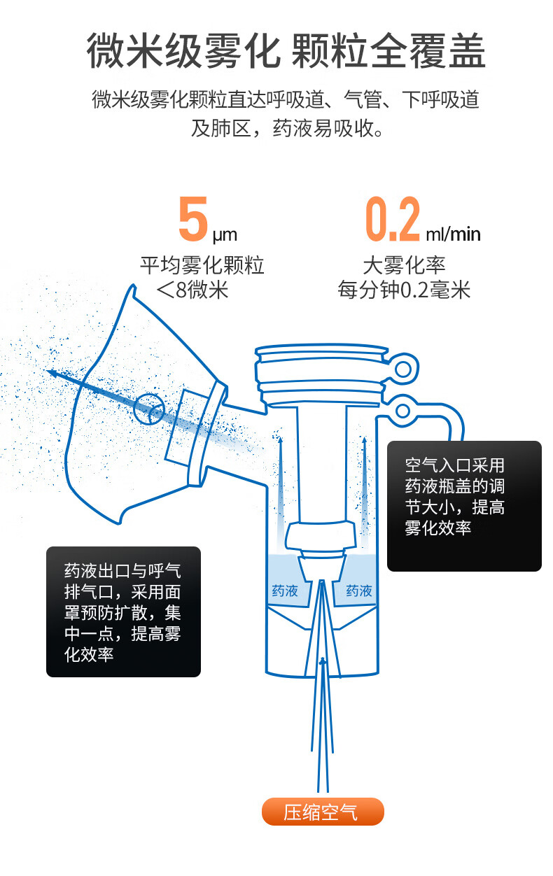 加湿器雾化原理图解释图片