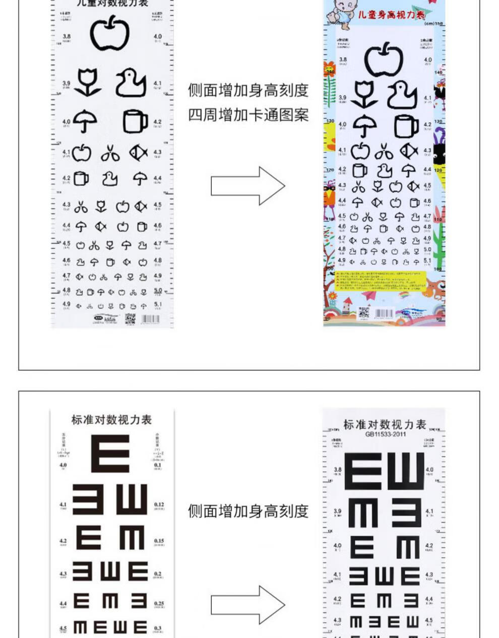 夏豹视力表挂图标准儿童测试家用卡通e字幼儿园测视力测试表 【儿童