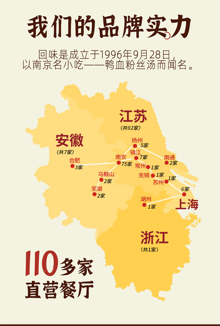 正宗鸭血粉丝汤方便速食夜宵地方特产南京回味鸭血粉丝汤藤椒6盒礼袋