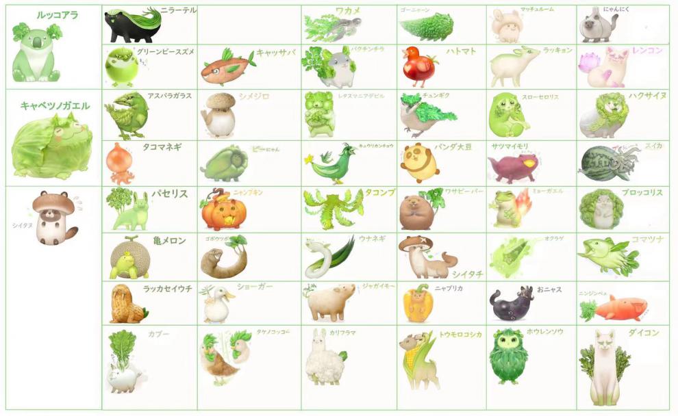 蔬菜精灵盲盒菜狗现货ao蔬菜精灵菜狗扭蛋大蒜猫盲盒香菇鼬全款全新