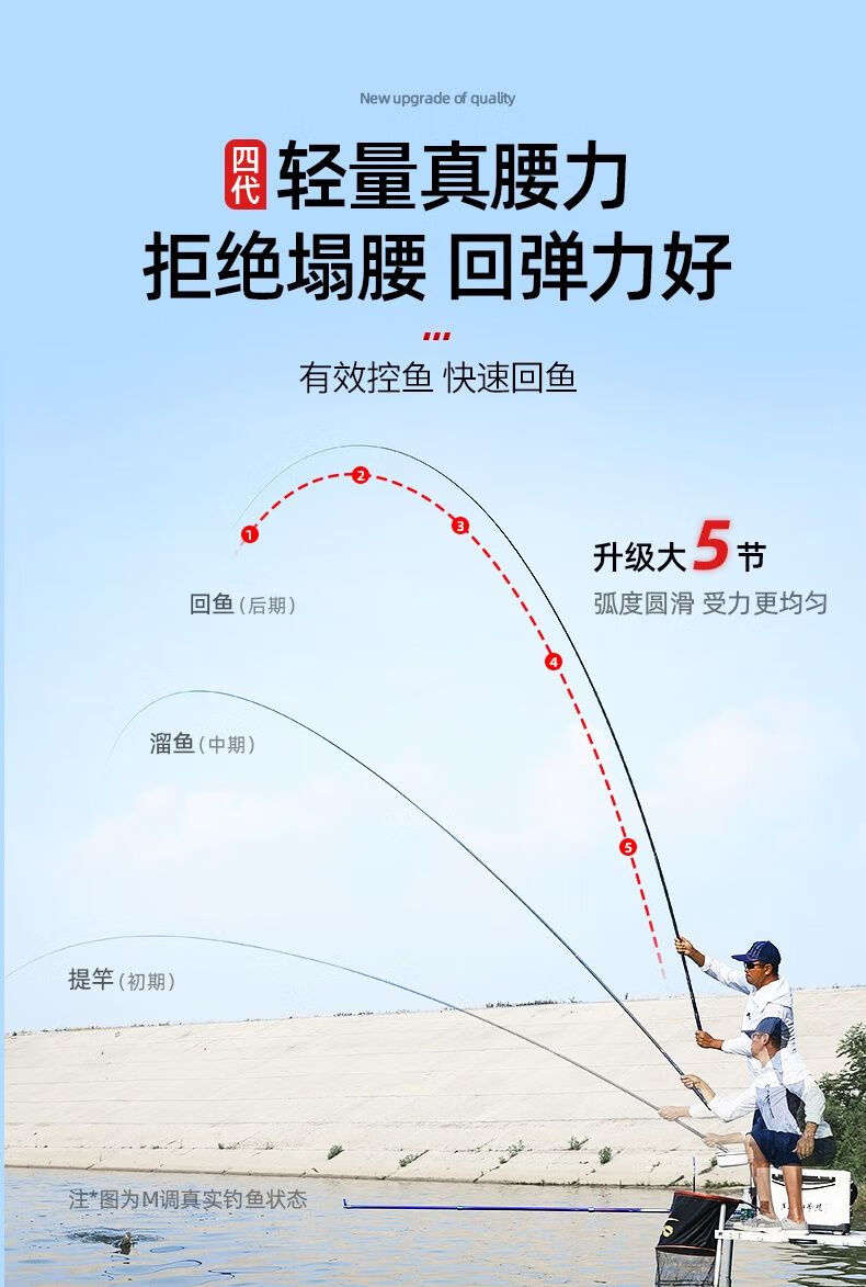 汉鼎一号雷神同款浪尖华氏台钓竿手竿大物竿钓鱼竿钩鱼竿号四代官方