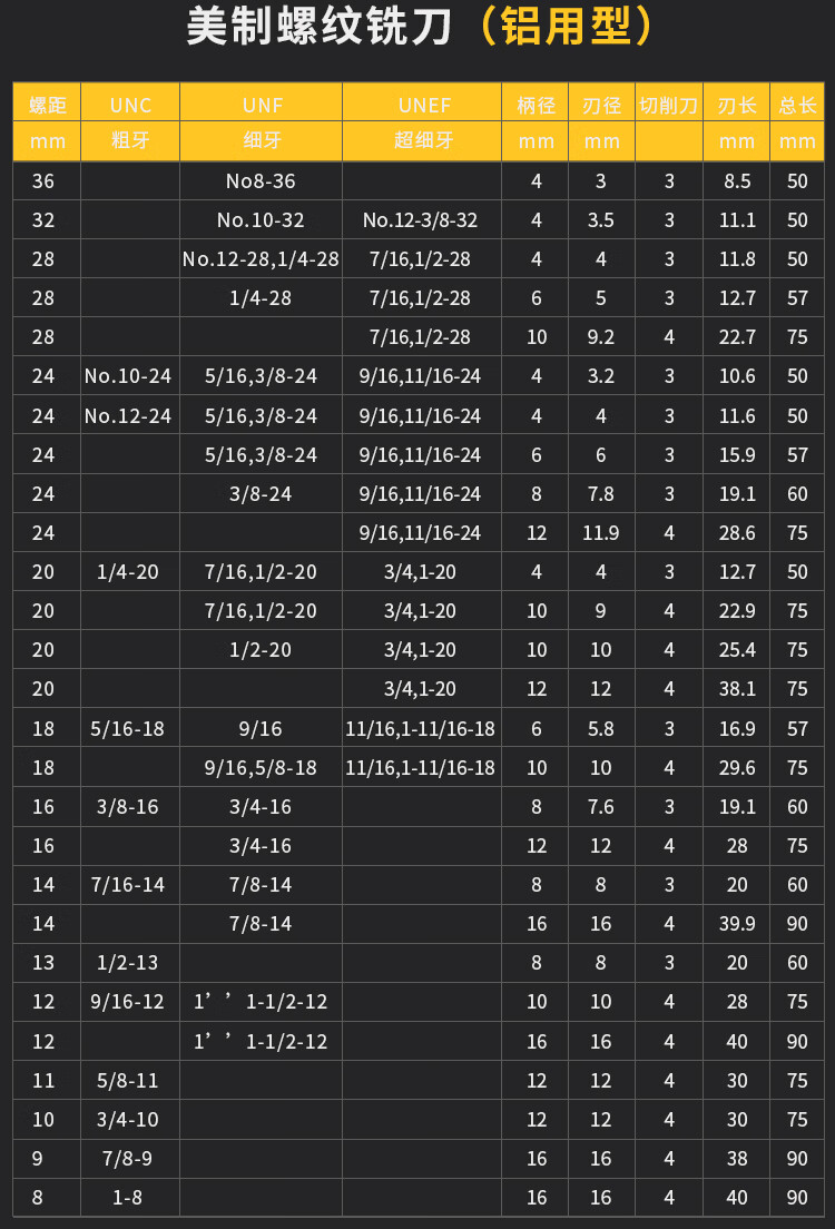 60度钨钢美制铣牙刀加工中心整体合金铝用unc内螺纹铣刀no836柄d4