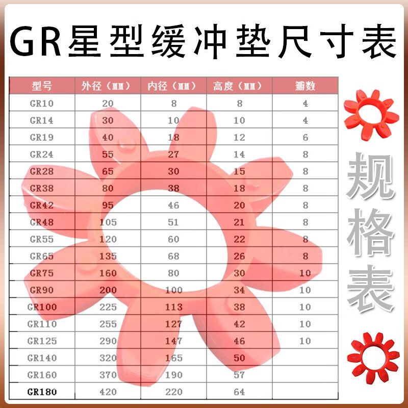 梅花垫规格型号尺寸表图片