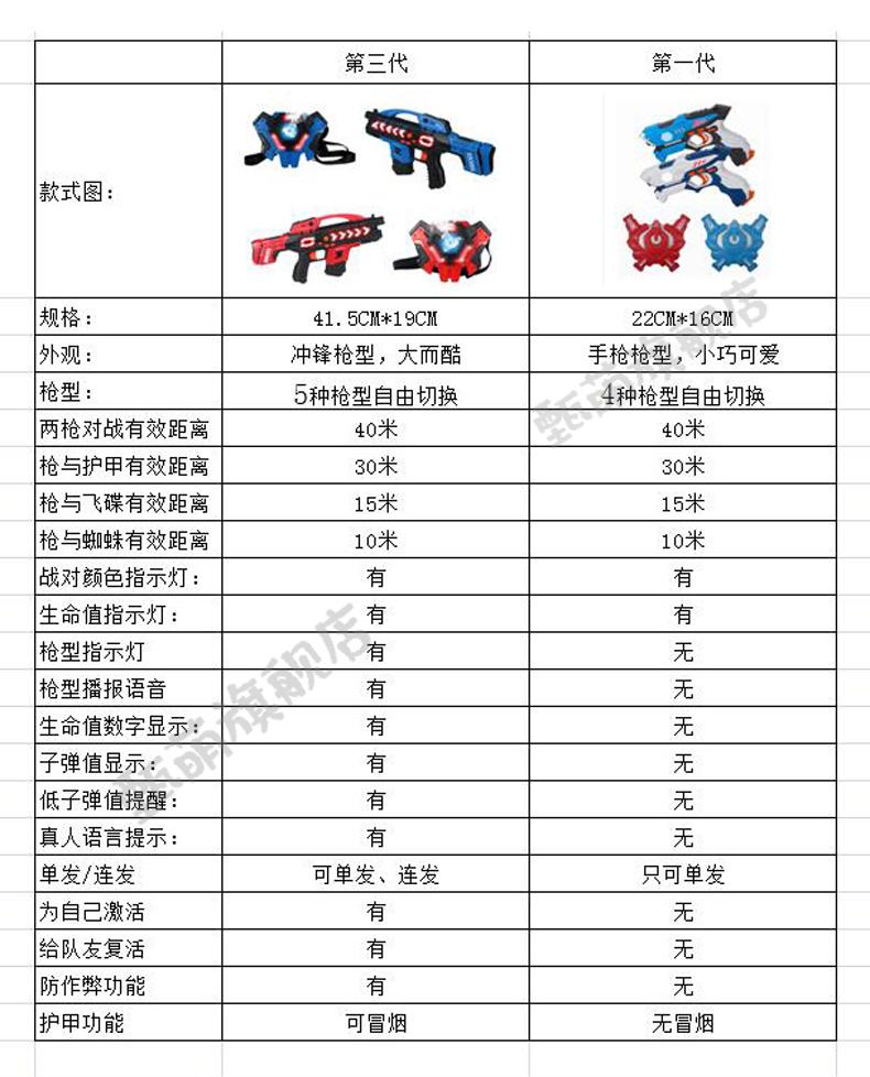 【感应冒烟】真人cs全套彩弹装备 激光镭射双人对战枪