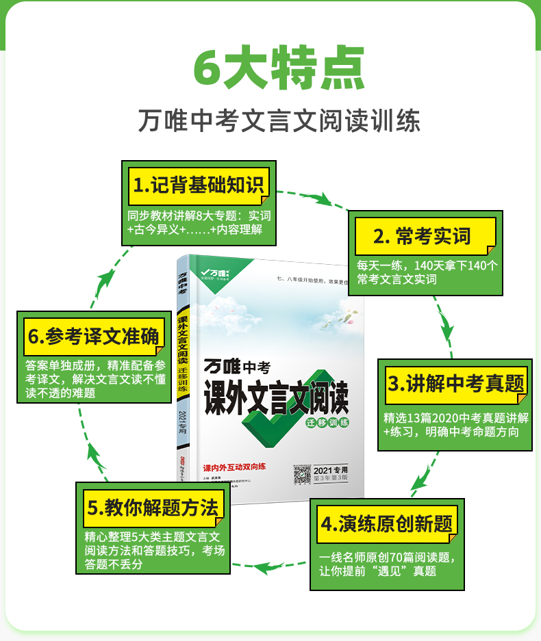 2021萬唯中考語文現代文閱讀課外文言文閱讀理解專項訓練八九年級閱讀