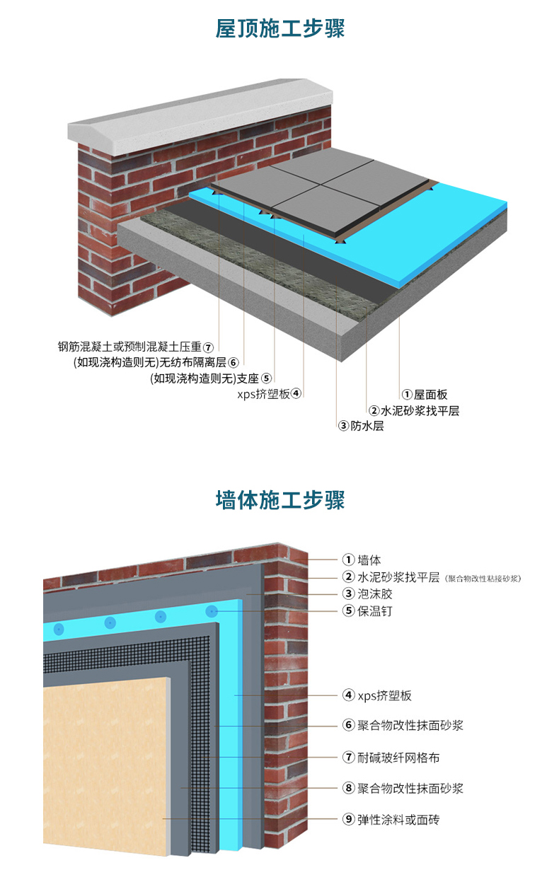保温钉在建筑隔热中的应用