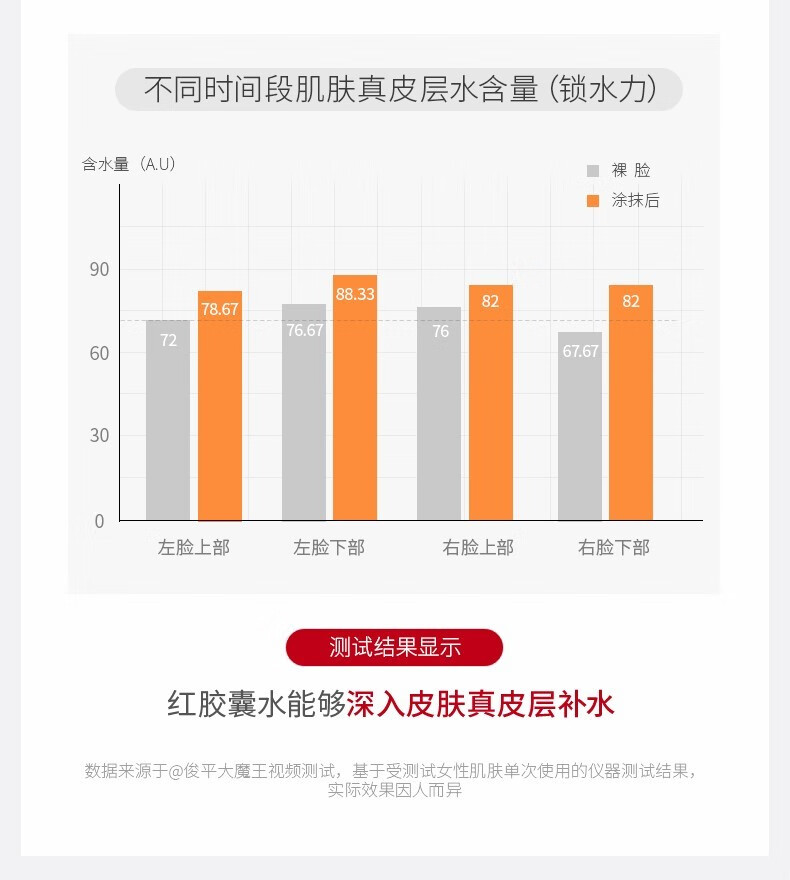 韩束红胶囊爽肤水玻尿酸精华水护肤水补水保湿弹润不粘腻深层清洁控油 大瓶红胶囊玻尿酸水195ml