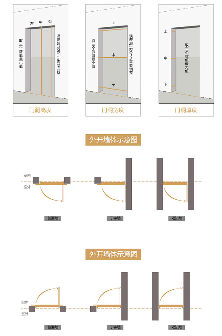 防盗门的门框构造图解图片