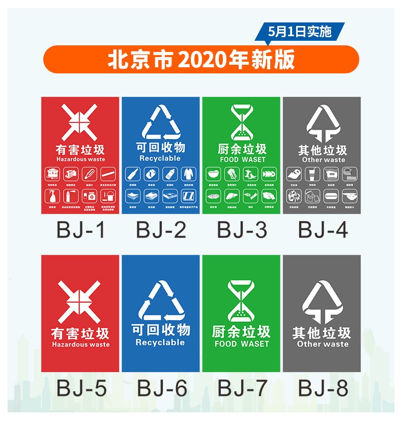 北京市垃圾分类标识贴新版生活垃圾管理条例海报投放指引指南宣传挂图