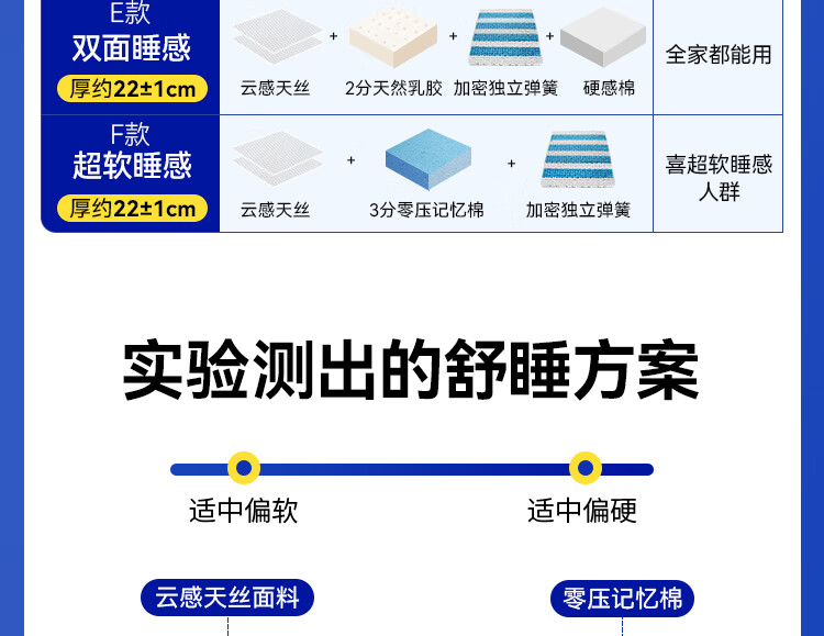 18，雙正 盒子牀墊20cm厚壓縮卷包彈簧牀墊2米*2米記憶棉乳膠牀墊2米1.8米 A款20cm：軟硬適中 經濟實用 2米*2米