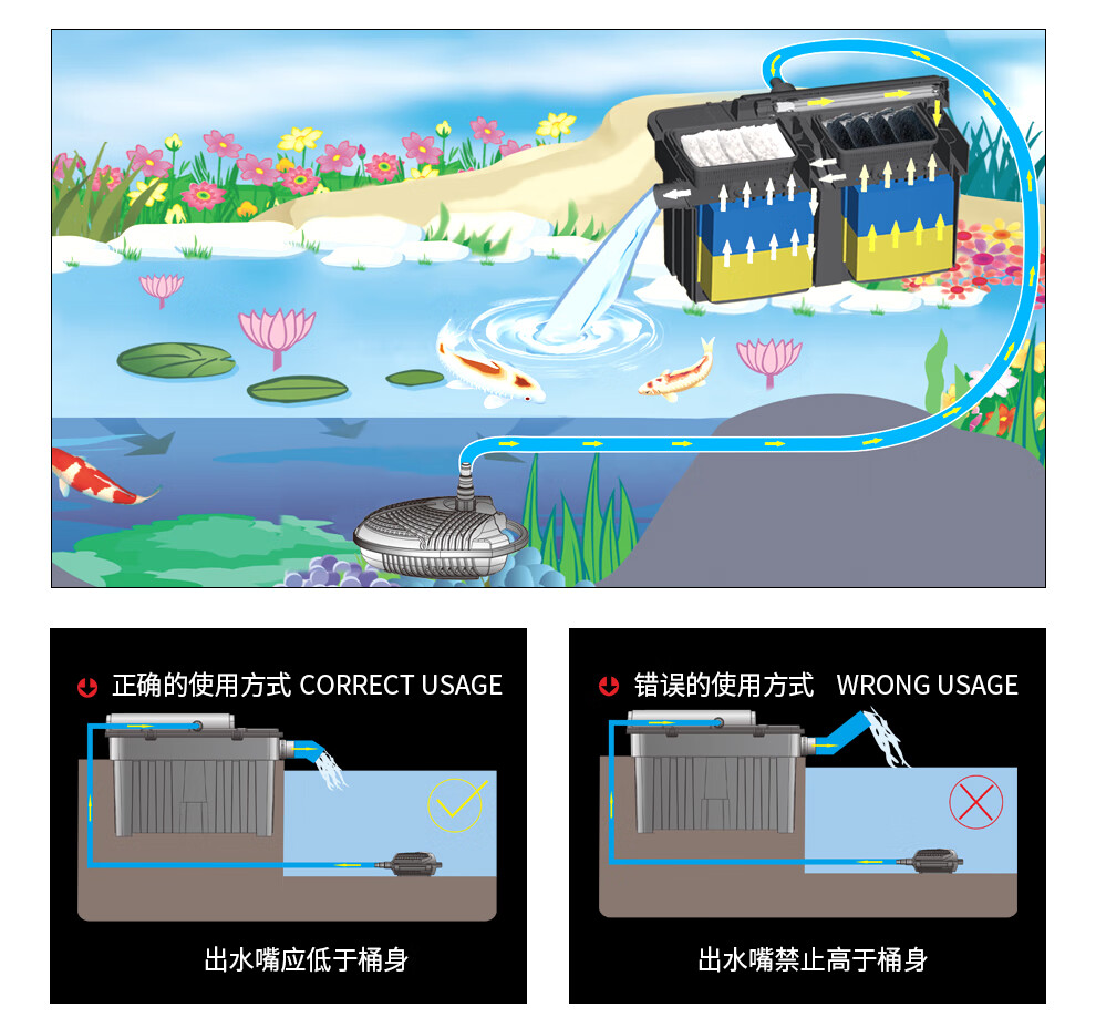 博宇室外魚池過濾器過濾桶過濾系統過濾箱錦鯉大型魚缸過濾器硝化殺菌