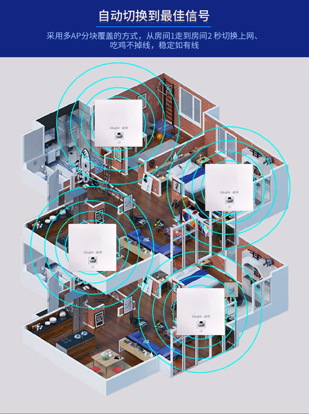 銳捷(ruijie)全千兆無線ap面板套裝 智能組網全屋wifi分佈式牆壁路由