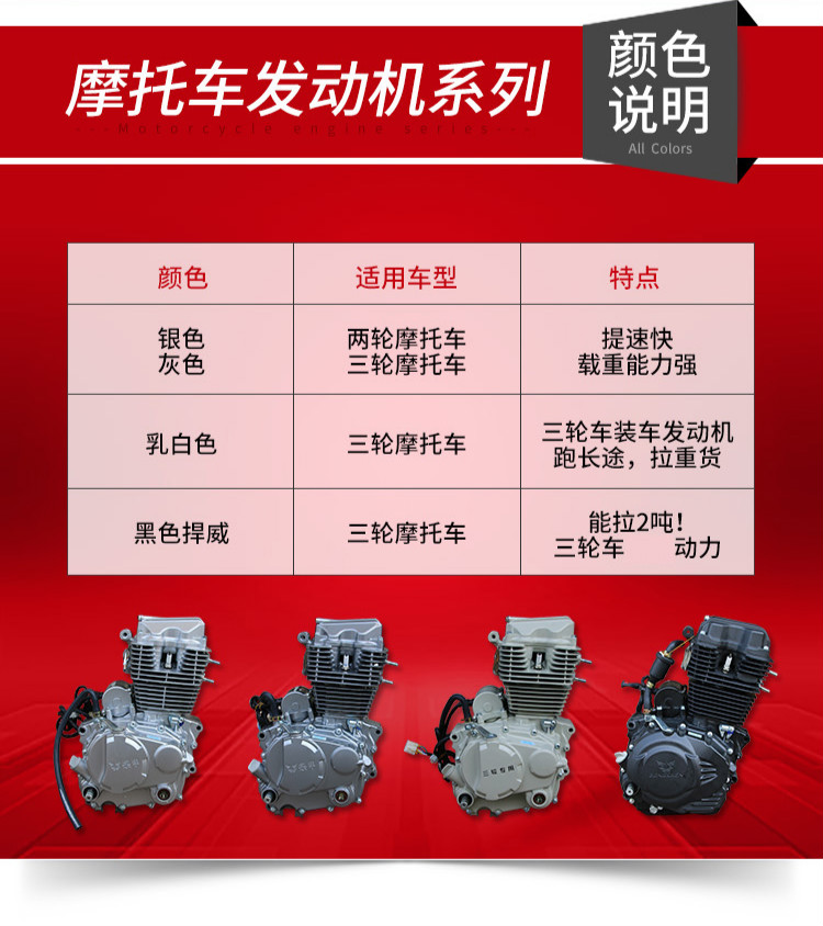 200 250 300cc发动机总成悍威三轮车发动机头 宗申捍威300水冷-粗水管