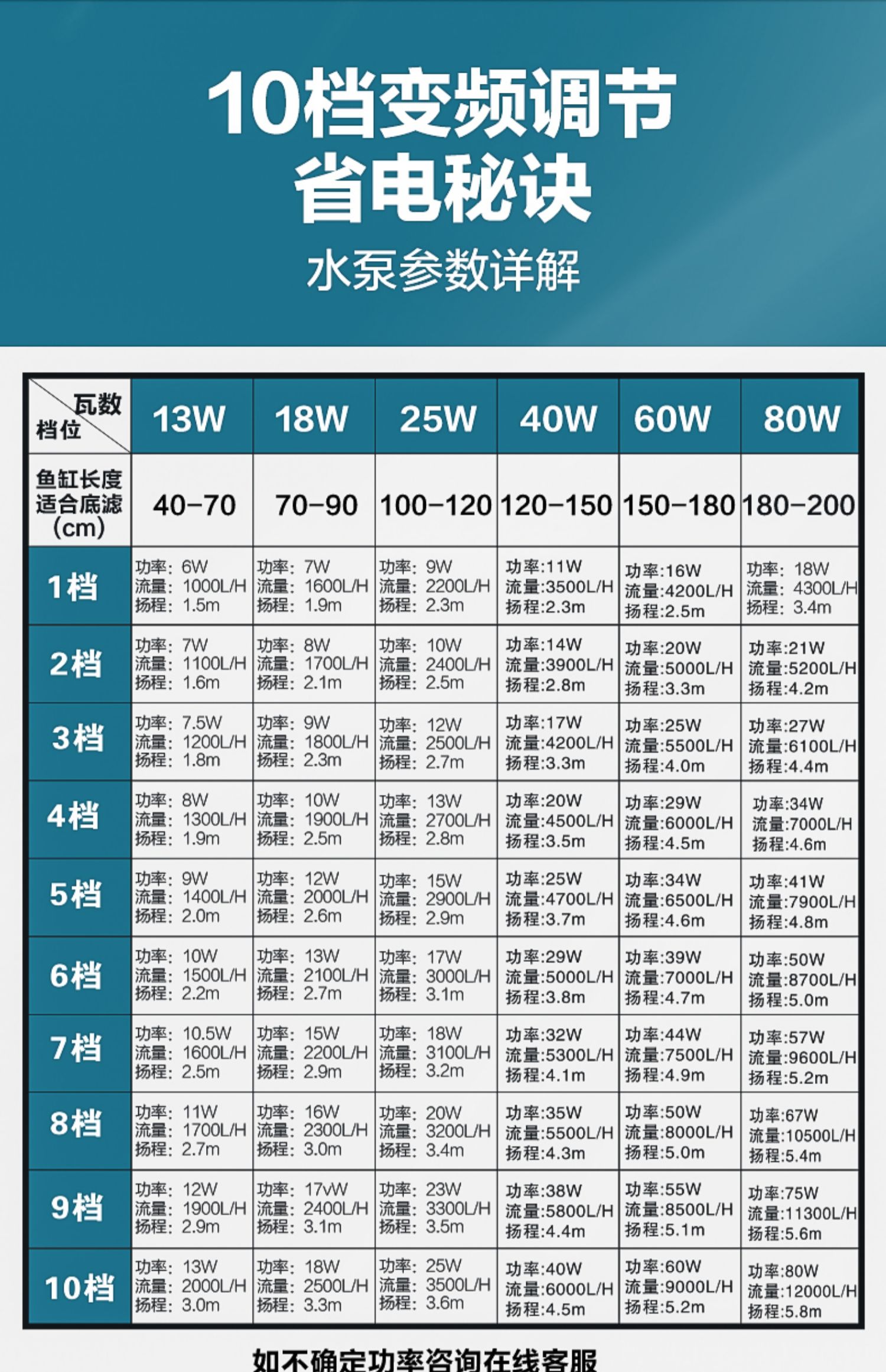鱼缸水泵鱼池潜水泵小型底吸抽水泵水陆两用循环泵变频水泵 【13w】