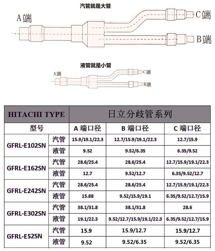 定做日立中央空调分支器e52sn102sn 462sn 682sn外机m-30sn分歧器