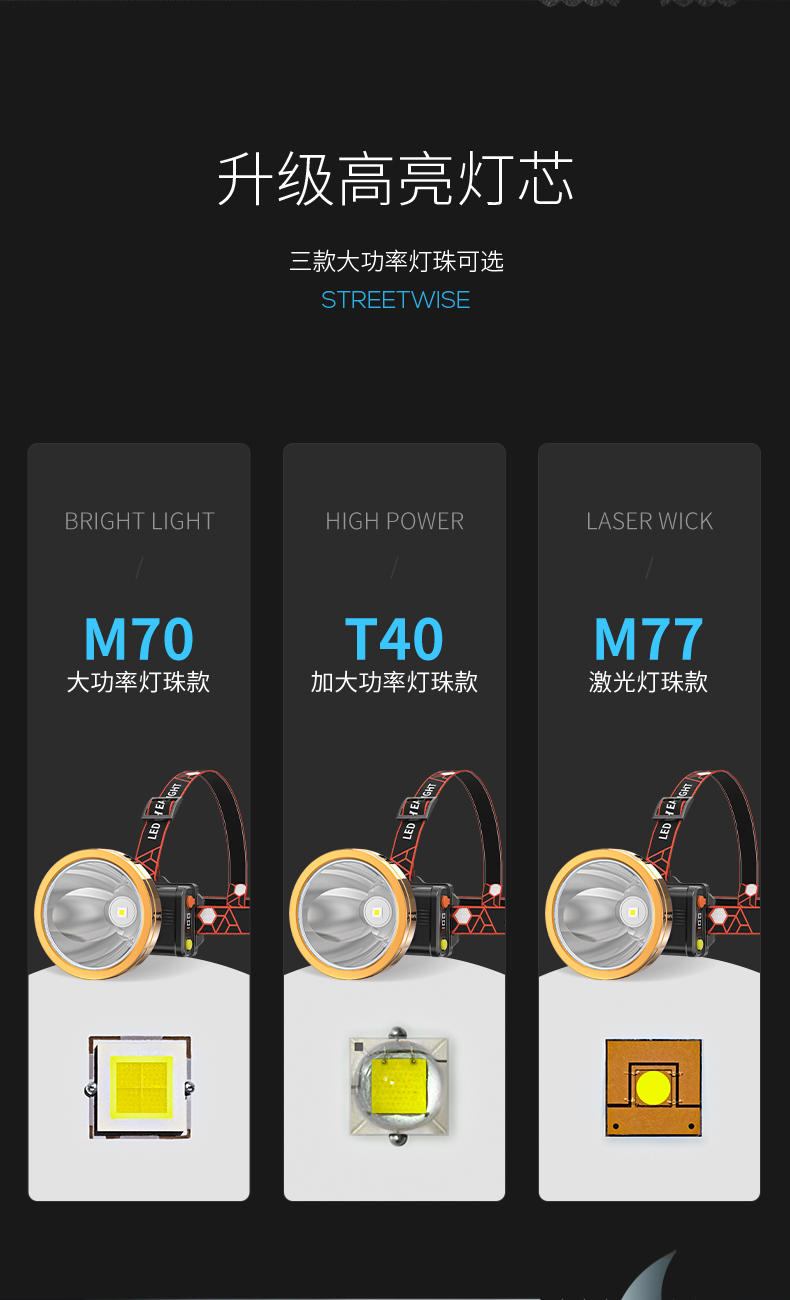 微笑鲨 头灯强光长续航夜钓灯 户外矿灯头戴式亮家用照明应急充电灯