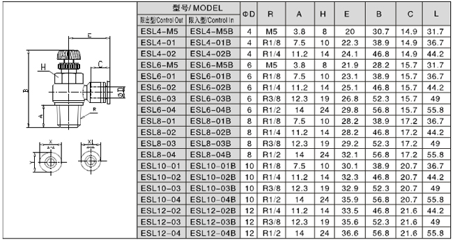 億日進氣節流閥氣缸調速閥esl限入型6-(m5,01,02,03,04)b esl6-02b