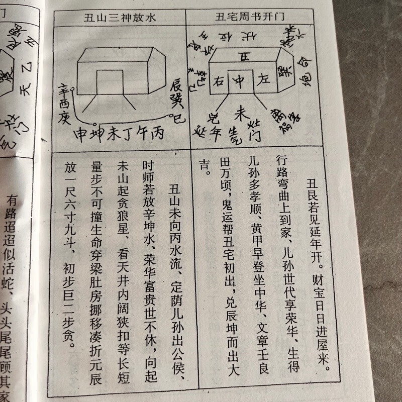 4，【楊救貧論開門放水楊公開門放水地理龍脈經】收藏品