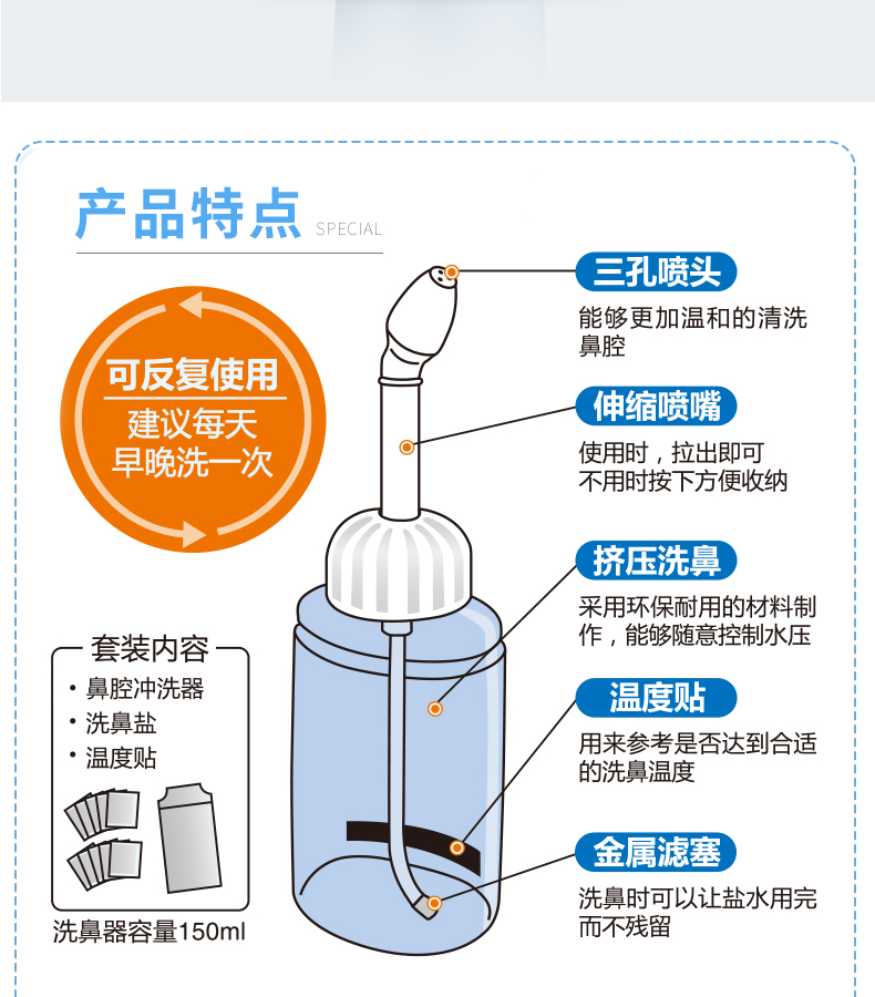 鼻腔冲洗器使用方法图片