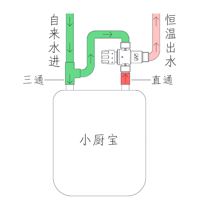 电热水器恒温混水阀4分dn15太阳能明装温控全铜38度自动管道恒温dn15