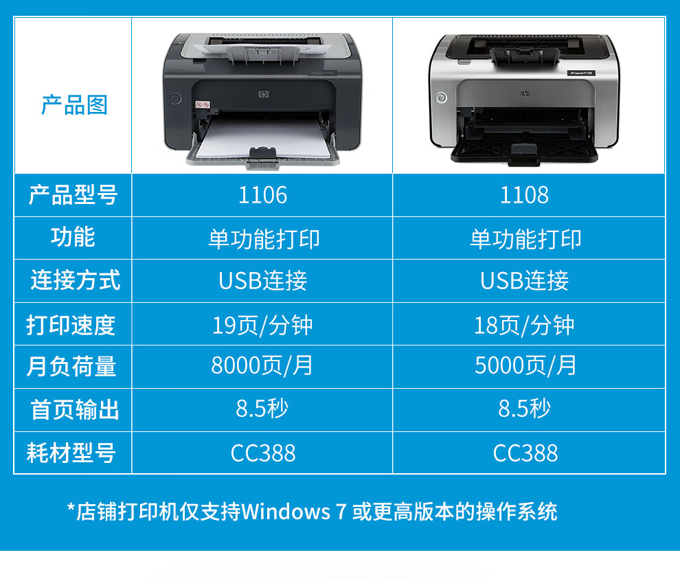 惠普(hp)1108/1106/108w黑白激光打印机学生家用小型商务办公用品i