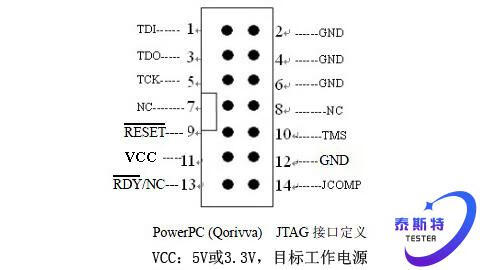 osjtag仿真器power调试下载mpc5744p5748g5777cs32r27456