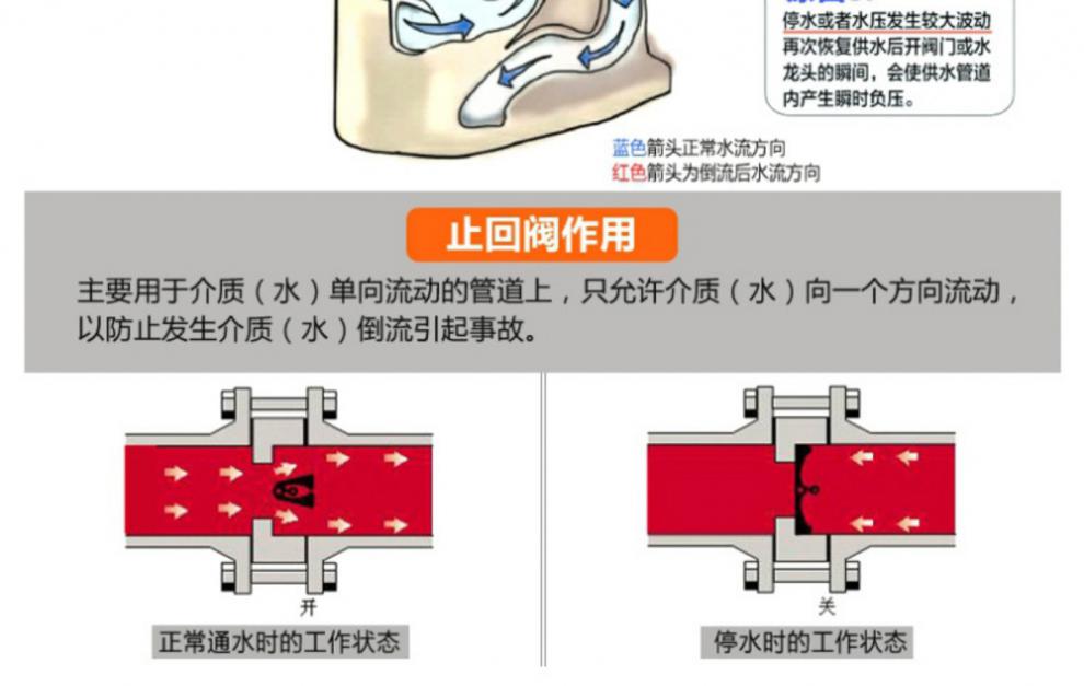 hooray全铜单向止回阀防反水卫生间马桶倒流回水逆止阀热水器水管止逆