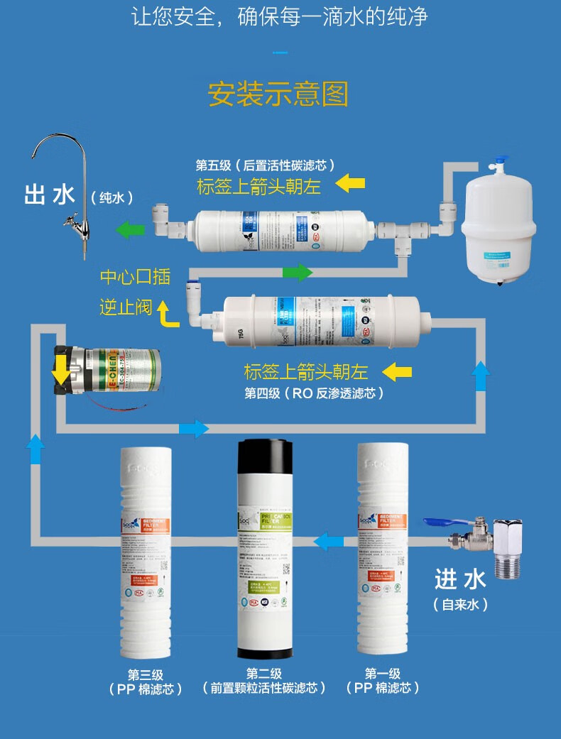 史密斯净水器接管图图片