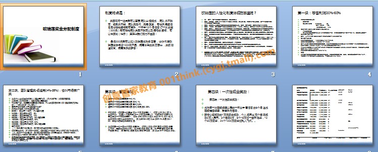 11，直銷公司獎金制度網點提成方案例 品牌代理營銷層級模式會員激勵培訓課件