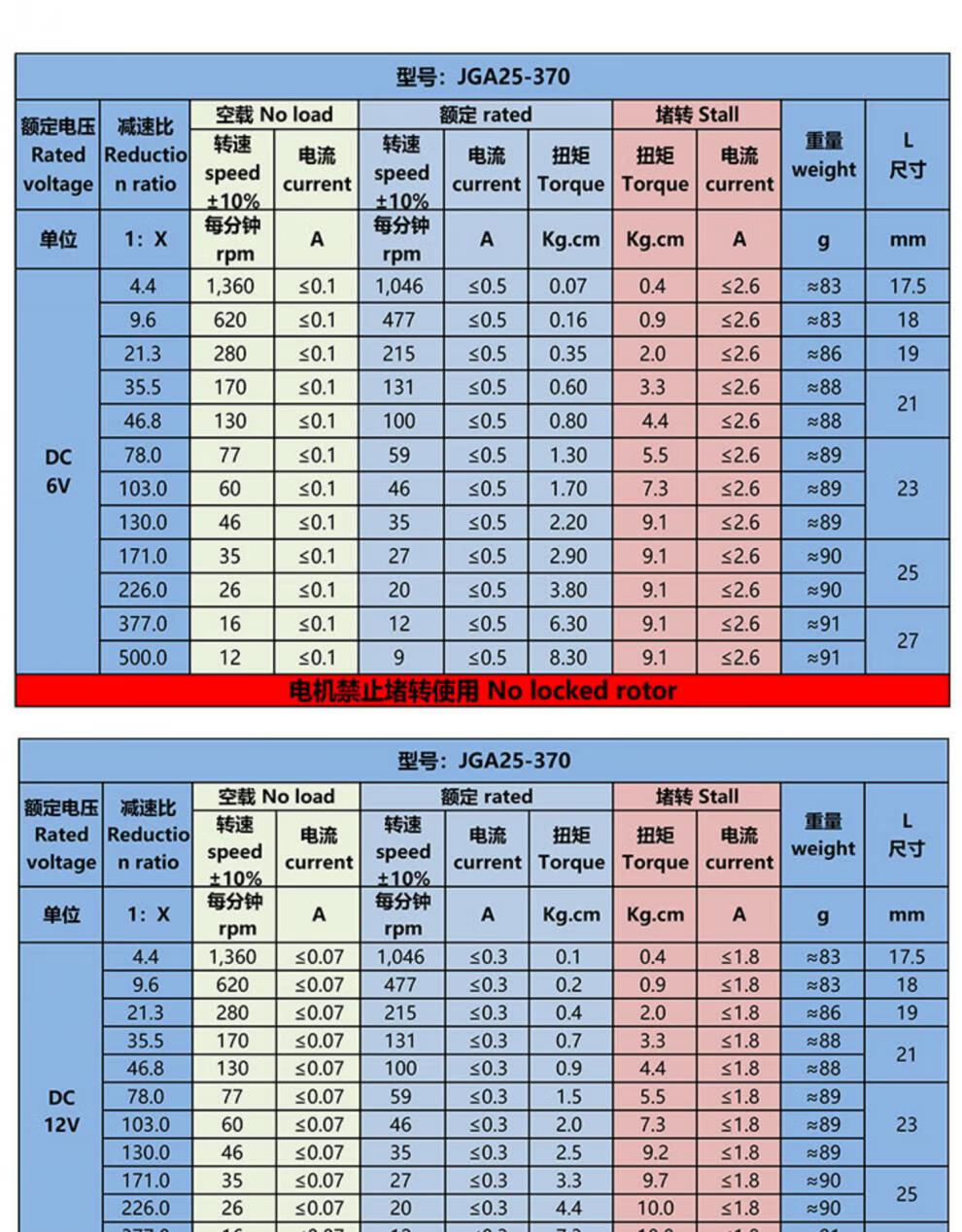 微型直流减速电机12v24v6伏25mm370低速大扭力齿轮可调速小型马达量大