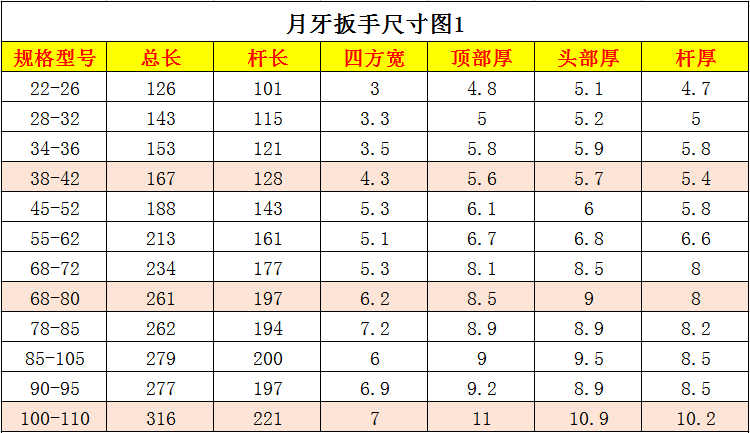 月牙扳手钩形圆螺母扳手侧面孔水表盖钩扳手水表盖勾型扳手热处理 22