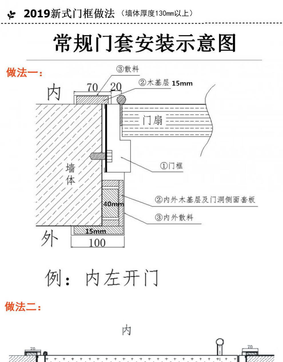 甲级防火门剖面图图片