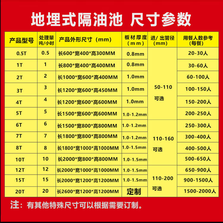 定制适用工厂直销不锈钢油水分离器过滤器厨房餐饮地埋式隔油池成品